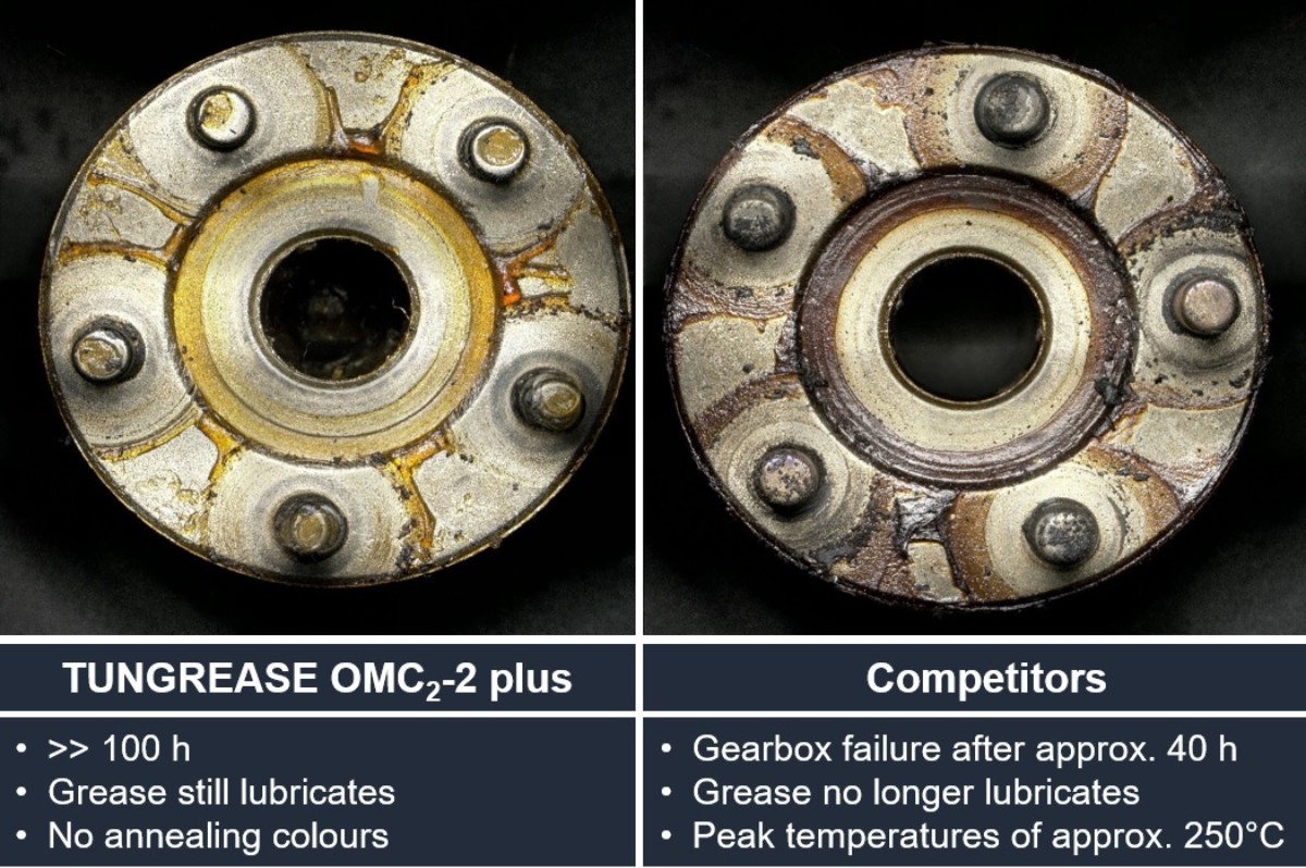 Long-lasting small gearbox lubrication with TUNGREASE OMC2-2 plus